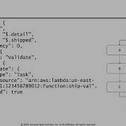 Automate Data Pipelines With Step Functions AWS Data Engineering Part 10
