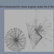 Analyze Include Dependencies By Oleh Fedorenko Rus
