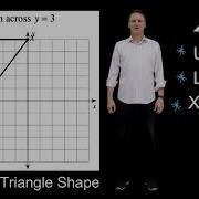 Reflection Transformation Across The Y Axis Lesson 2 Smart Refresher Video