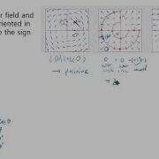 Judging The Sign Of Line Integral From Graph Of The Vector Field