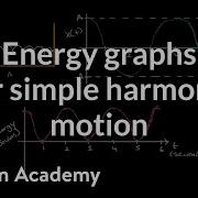 Energy Graphs For Simple Harmonic Motion Simple Harmonic Motion AP Physics 1 Khan Academy