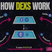 Decentralized Exchange Tutorial Live Uniswap Example