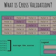 Cross Validation