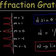 Diffraction Grating Problems Physics