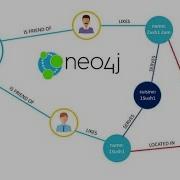 Neo4j With Python Quick Tutorial