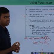 REST API Using Parameters In Requests