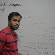 Python Inheritance In Tamil Python Tutorial For Beginners