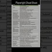 PLAYWRIGHT CHEAT SHEET QA SDET QA AUTOMATION