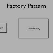 Spring Tutorial 03 Understanding Spring Bean Factory