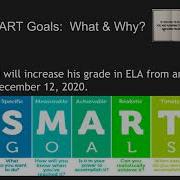 11 21 20 IRC Youth Tutor Training Module SMART Goals