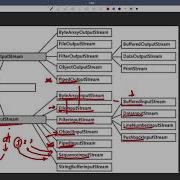 23 3 Объяснение классов пакетов Java Io Работа с файлами Абдул Бари Курс Java