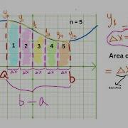 Numerical Integration Using The Trapezoidal Method And Python