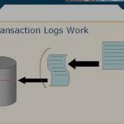 How Transaction Logs Work Lesson 7 1