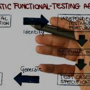 Summary Georgia Tech Software Development Process