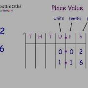 Place Value Primary