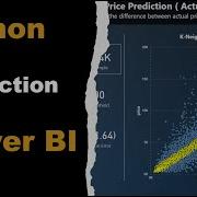Прогнозирование цен с помощью Python и Power BI