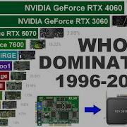 GPU WAR Most Used Graphics Cards 1996 2026