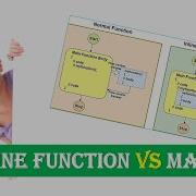 Inline Function And Macro Inline Function Vs Macro