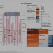 Tableau Tutorial Charting Dual Axis Chart Heat Map Tree Map