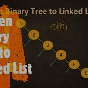 Flatten Binary Tree To Linked List LeetCode 114 Coders Camp