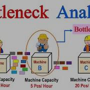 What Is Bottleneck Analysis In Lean Manufacturing Bottleneck Analysis In Explained With 𝐄𝐗𝐀𝐌𝐏𝐋𝐄