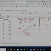 Density Water Displacement Graphing Tutorial