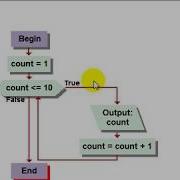 Visual Logic Flowchart Simple Counter Controlled Loop
