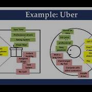 Chapter 3 EMC And VPC Part 2