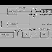 Digital Frequency Meter Sketch Block Diagram360p