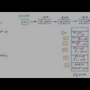 Print Elements Of A Linked List In Forward And Reverse Order Using Recursion