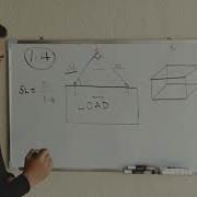 Relation Between Sling Angle And Sling Length Easy Calculation