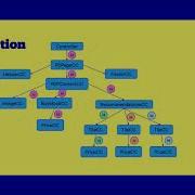 Cutting Complexity With Component Based Coding