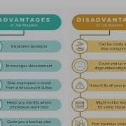 Job Design Methods Job Simplification And Job Rotation