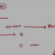 Hash Function Authentication DSS Integrity Data Security Data Compression And Encryption