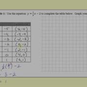 Graphing By Plotting Points Linear L6 3