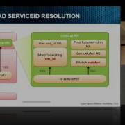 RDMA Containers Update