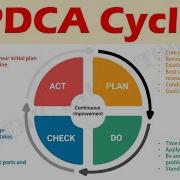 Цикл PDCA объяснение концепции значения этапов и процедуры
