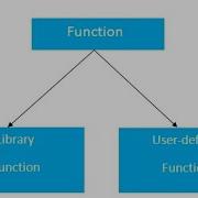 HSC 1 Computer Science User Defined Functions