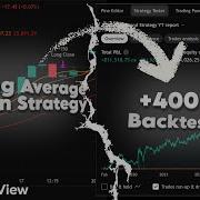 Moving Average Ribbon Strategy TrdingView Pine Script Moving Average Ribbon Strategy Pinescript