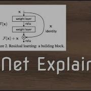 ResNet Explained