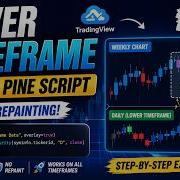 TRADINGVIEW PINE SCRIPT GET LOWER TIMEFRAME DATA TUTORIAL