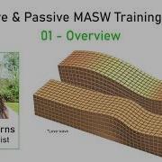 Seismic Surface Waves Overview 01