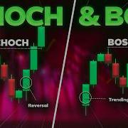 Master BoS ChoCh Trading In UNDER 5 Minutes