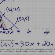 Linear Programming Farm Subsidies