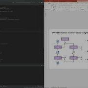 Cryptography With Python 20 Implementing Hybrid RSA AES Encryption In Python