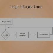 For Loops Lesson Java