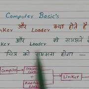 What Is Linker Loader In Computer Computer Basics Linker And Loader Computer Program Code