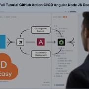 Dockerize Angular App Using GitHub Action CI CD Pipeline Angular App By GitHub Action In English