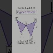 How To Draw The CYPHER Pattern Harmonics Tutorial Shorts