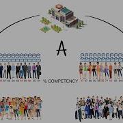 What Is Equality Of Outcome